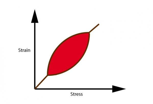 Viscoelastic.jpg