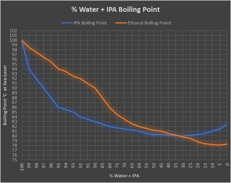 Alcohol+Water BP.jpg