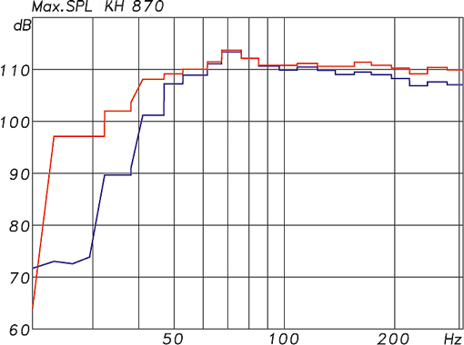 neumann_kh870_max_spl_510.gif