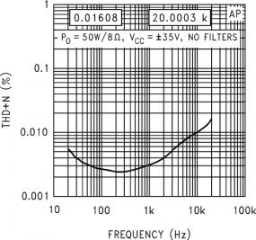 LM3886 THD+N.jpg