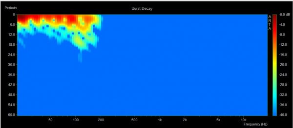 jfk sonar sweetspot.jpg