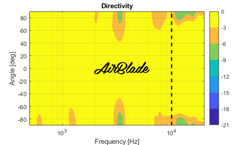 arya audio labs air blade