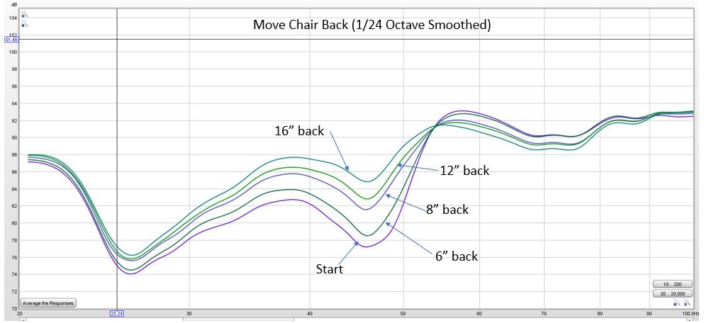 Move_Chair_FreqResonse.JPG