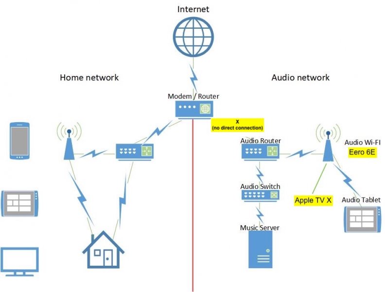 Taiko network setup-v1.JPG