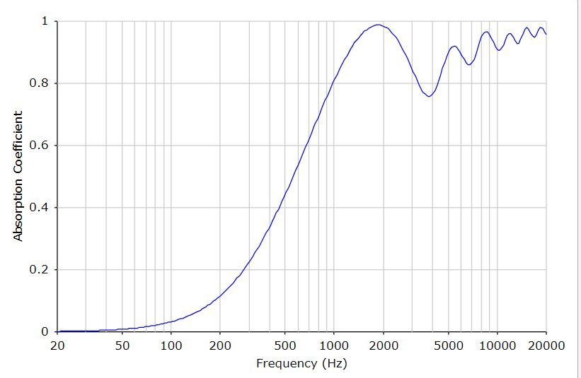 1_Inch_Absorb_1_Inch_AirGap.JPG