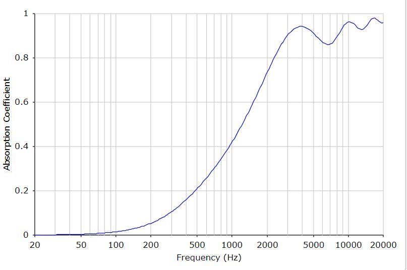 1_Inch_Absorber.JPG